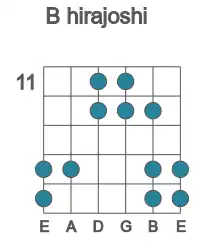 Guitar scale for hirajoshi in position 11